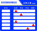 人员去向牌