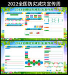 全国防灾减灾日宣传栏