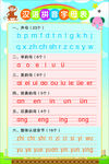 汉语拼音字母表  转曲与未转曲