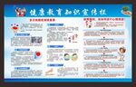 健康教育宣传栏