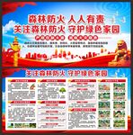 森林防火宣传栏