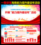 海南能力提升建设年