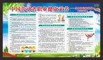 职业病宣传周