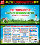 2022年全国肿瘤防治宣传周