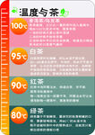 温度与茶