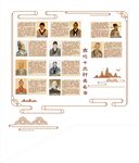 中医针灸历代名家