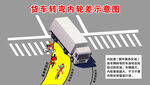 货车转弯内轮差示意图