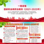 国家职业病防治规划展板