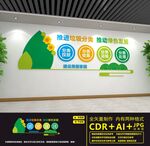垃圾分类文化墙