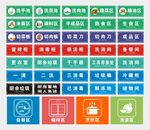 厨房标识  厨房分类标识