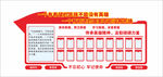 先锋宣传栏 