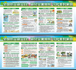 2022年全国防灾减灾日展板