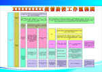 疫情防控工作流程图