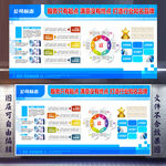 企业发展模版