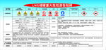 LNG储罐重大危险源告知牌