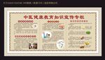 中医健康教育知识宣传栏