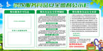 餐饮食品安全监督公示栏