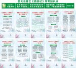 西游记 知识总结