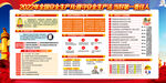 安全生产月宣传栏