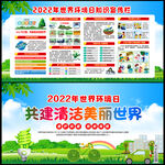 2022年世界环境日