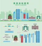 南昌地标