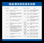 隧道危险源