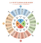 二十四节气养生食谱图 四季养生