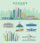 深圳