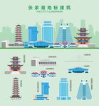 张家界地标