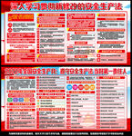安全生产月宣传