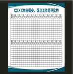 物业保安保洁工作月评比栏