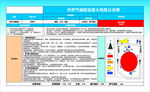 天然气储配站重大风险公示牌