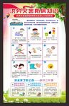 洪涝灾害健康教育海报