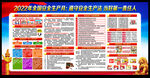 安全生产月宣传展板