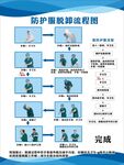 防护服脱卸流程图