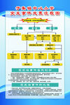 学校突发事件处置流程图