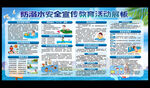 防溺水安全宣传栏