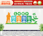 文明城市文化墙