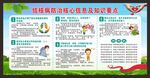 结核病防治核心信息宣传栏