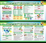 安全生产月展板