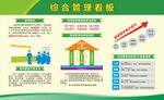 综合管理展板