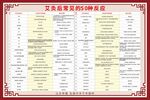 艾灸50种反应   常见反应 