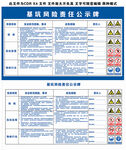 基坑风险责任公示牌