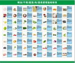 食材感观验收标准