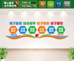 校园文化墙