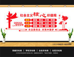 核心价值观