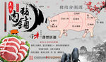 猪肉脯分割图背景