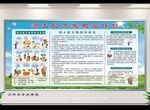测图配方施肥宣传栏