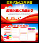 国家标准化发展纲要