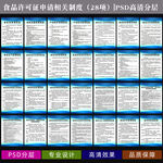 食品管理制度牌